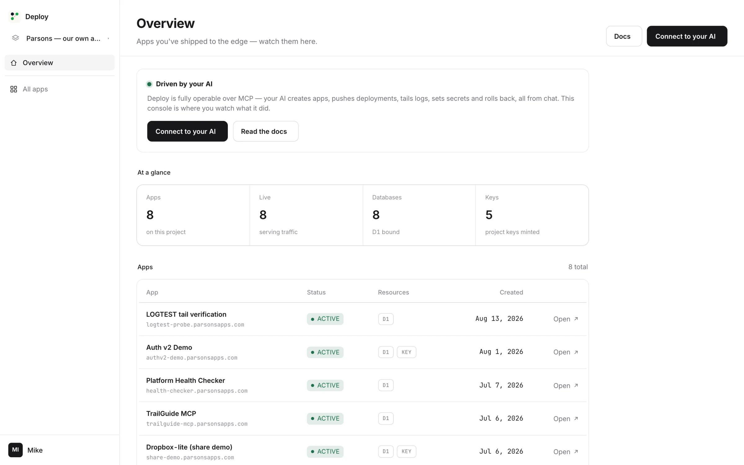 The Deploy console: eight apps live on the edge, 61% of the request allowance used, each app with its database and keys bound.